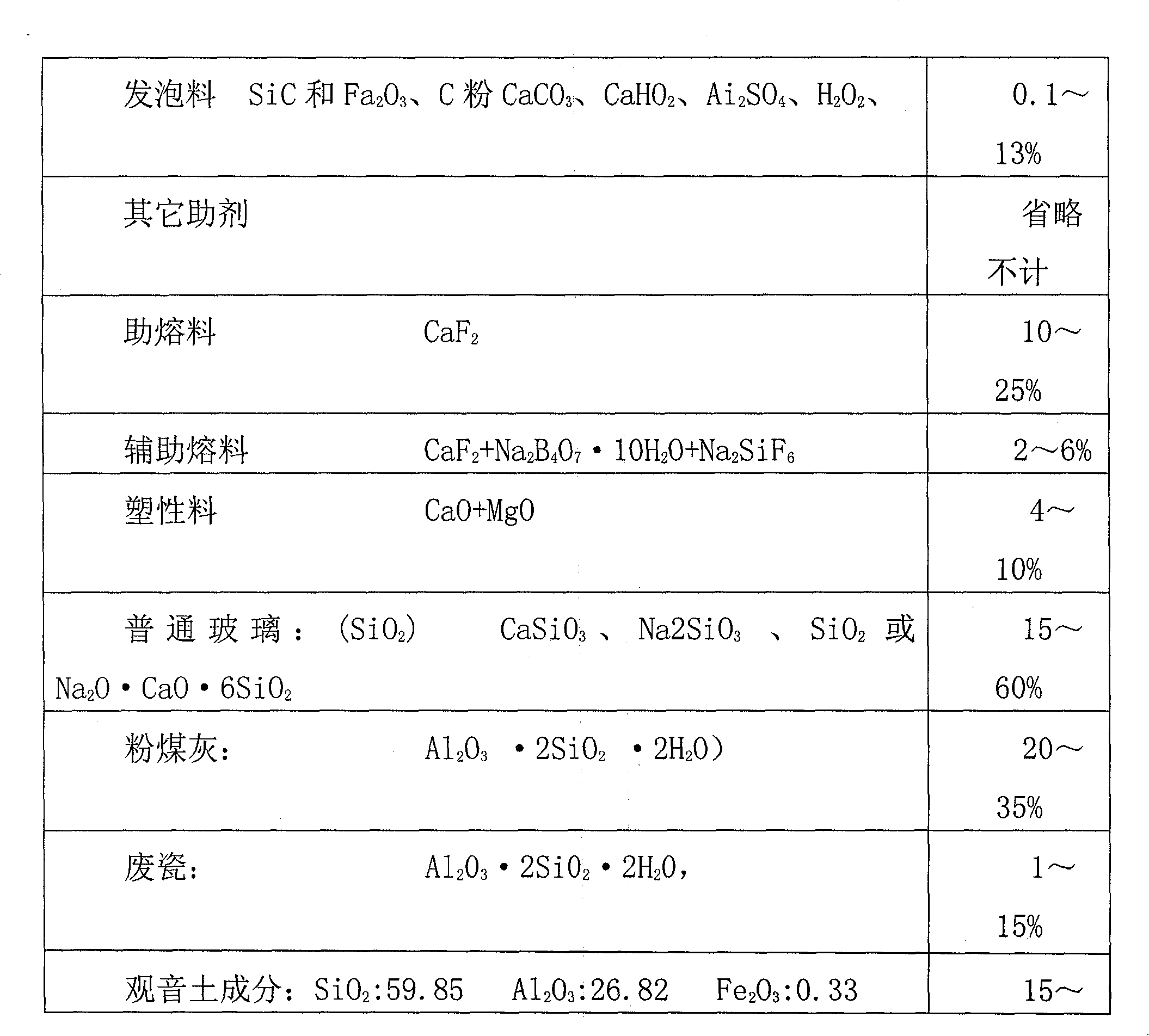 Fire-proof heat insulation composite decorative plate and manufacture process thereof