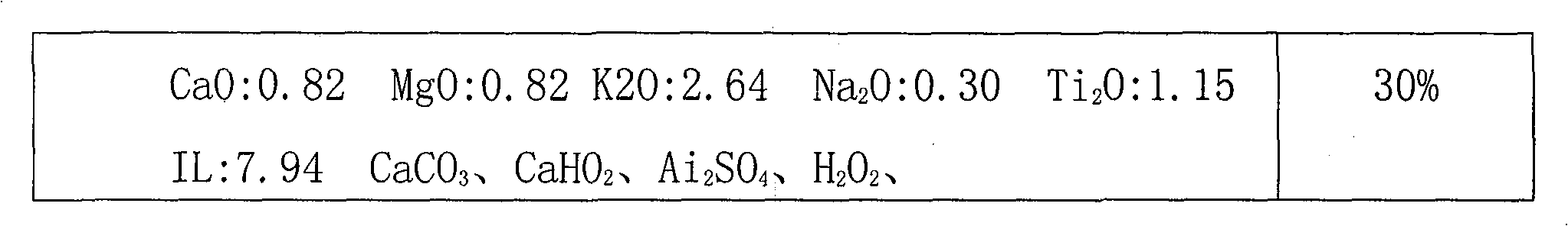 Fire-proof heat insulation composite decorative plate and manufacture process thereof