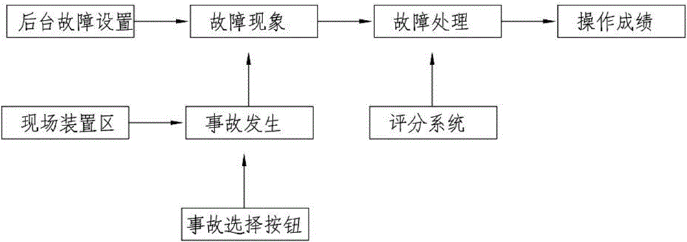 Chemical production safety operation lecturing or competition system