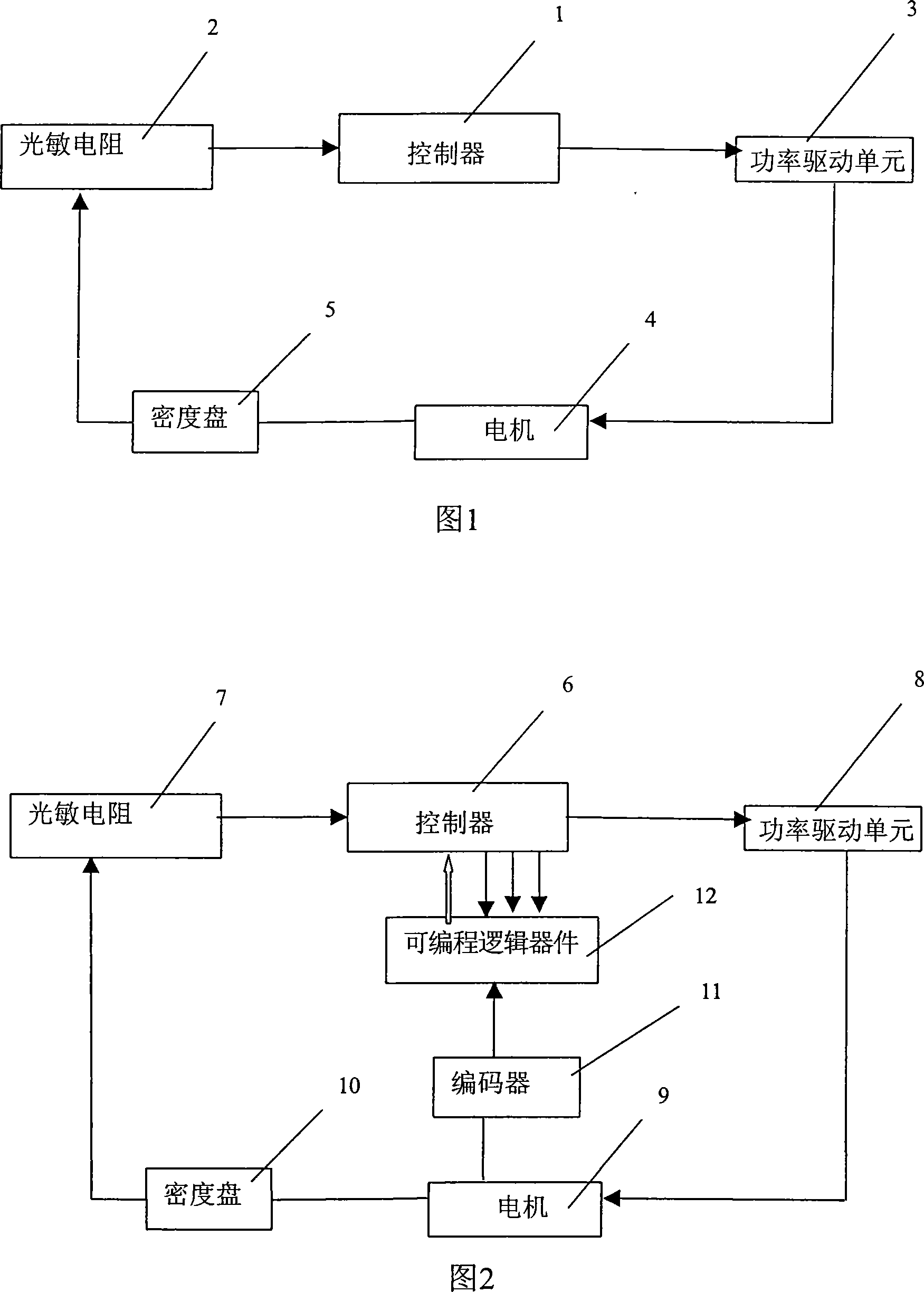 Density disc drive device of automatic light modulation system