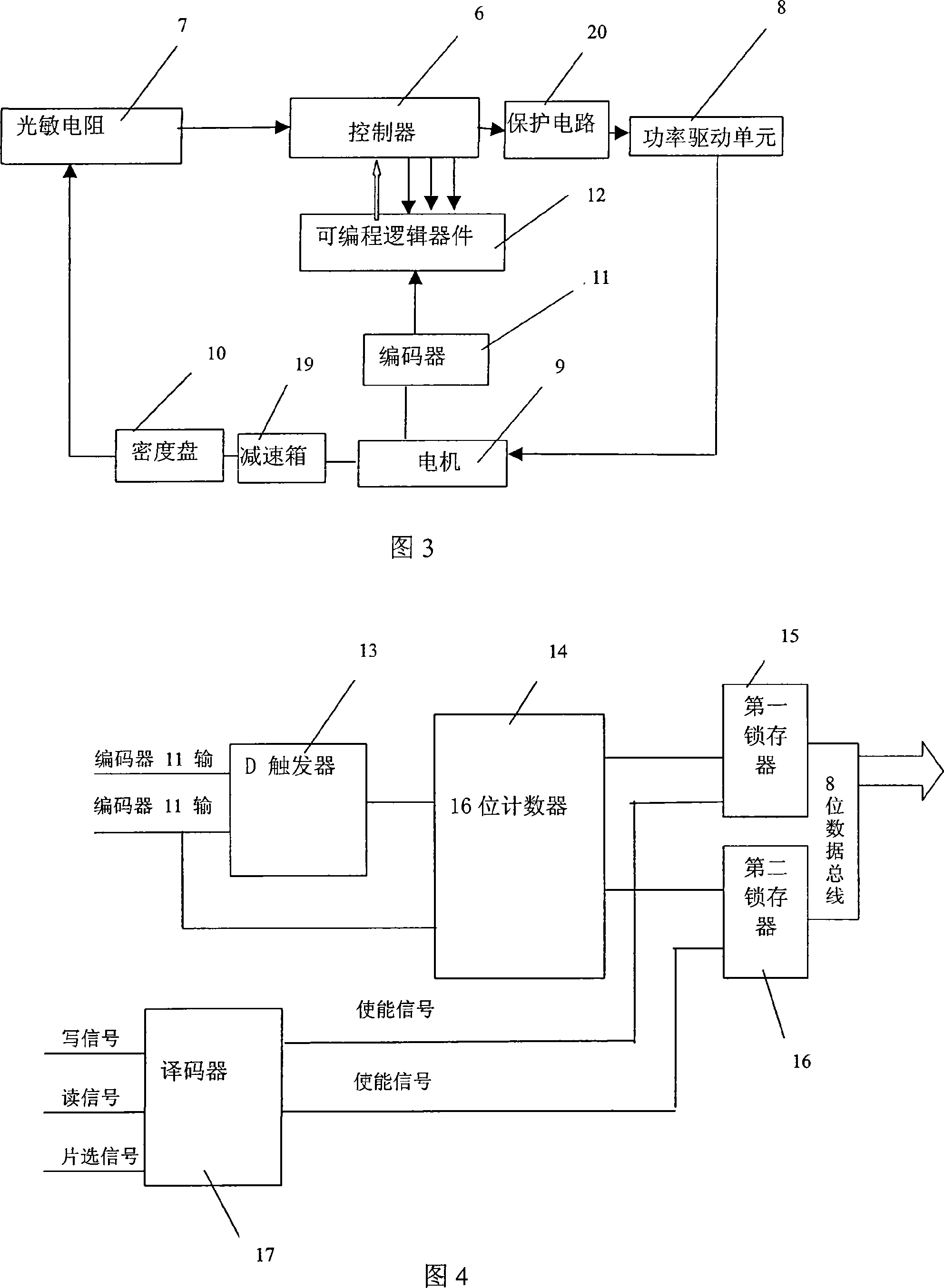 Density disc drive device of automatic light modulation system