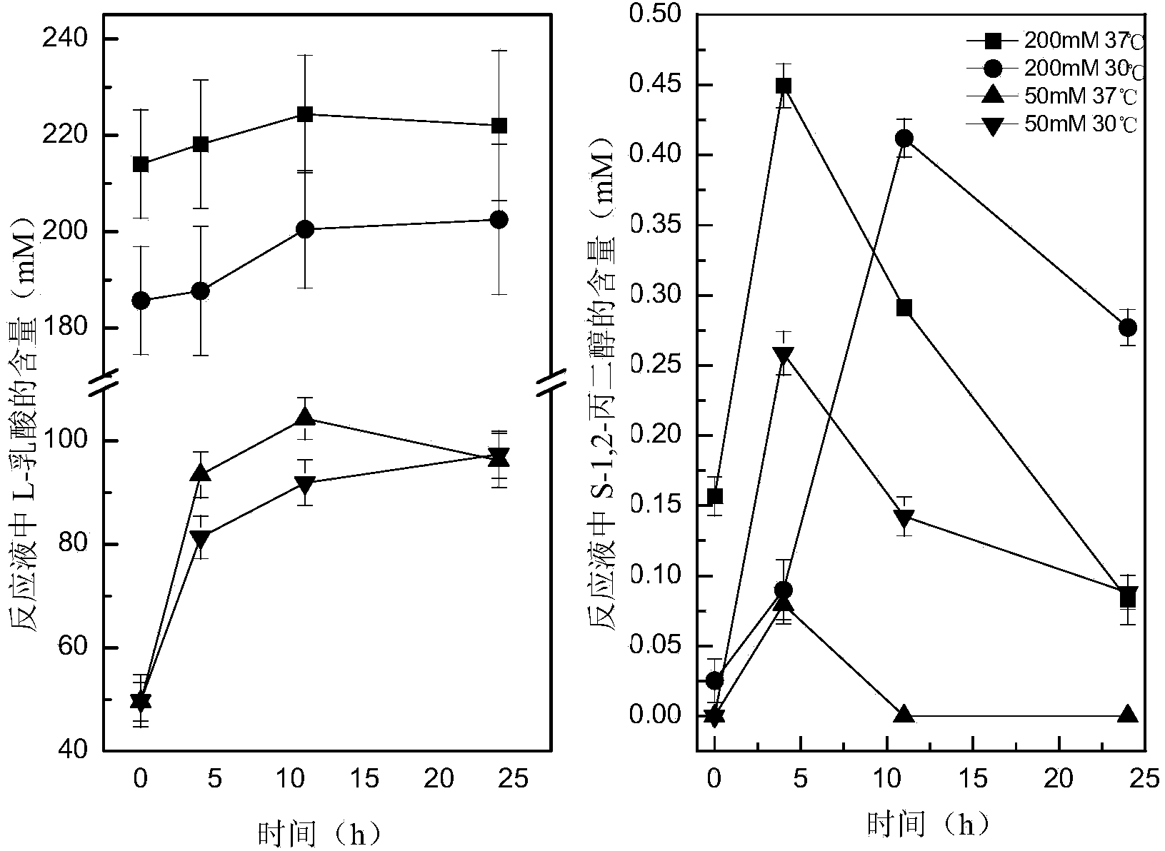 Recombinant Escherichia coli for synthesizing S-1,2-propanediol from L-lactic acid and construction method thereof