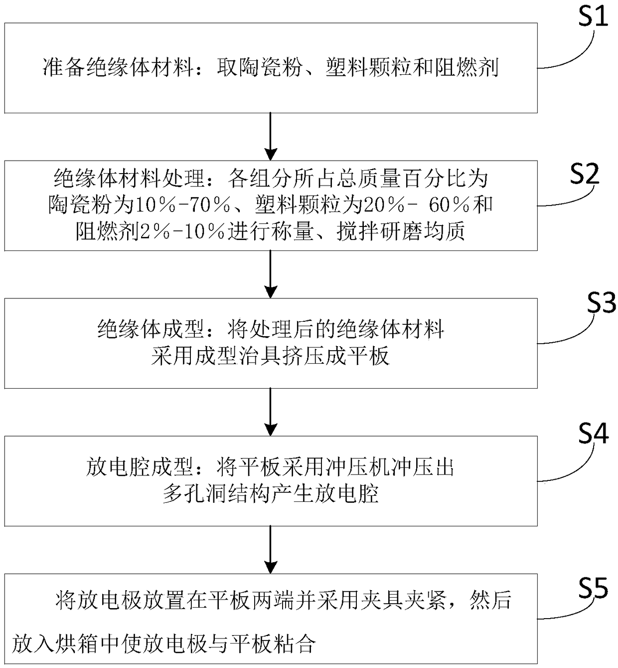 Discharge tube with parallel connection of multiple discharge chambers and manufacturing method thereof