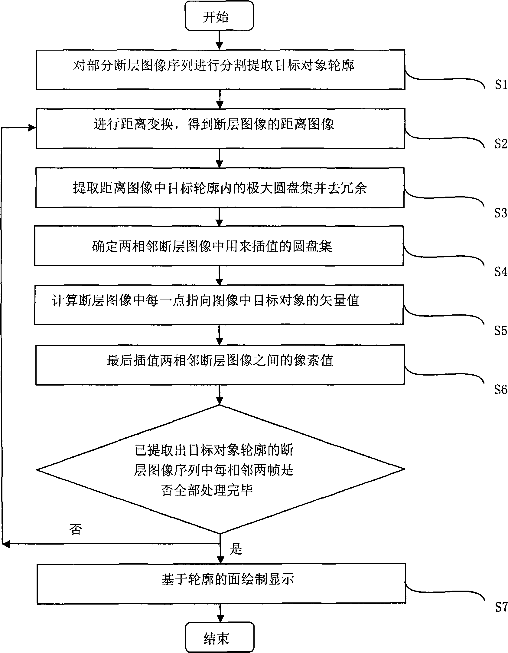 Method for re-establishing surface of three dimensional target object by unparallel dislocation image sequence