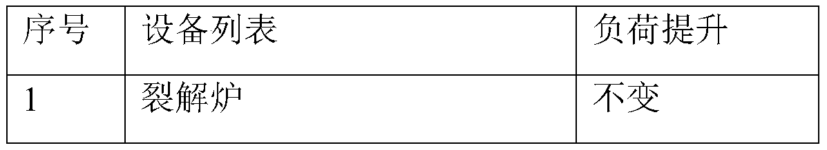 Method for removing propane before cracking of naphtha and propane to be coupled with PHD