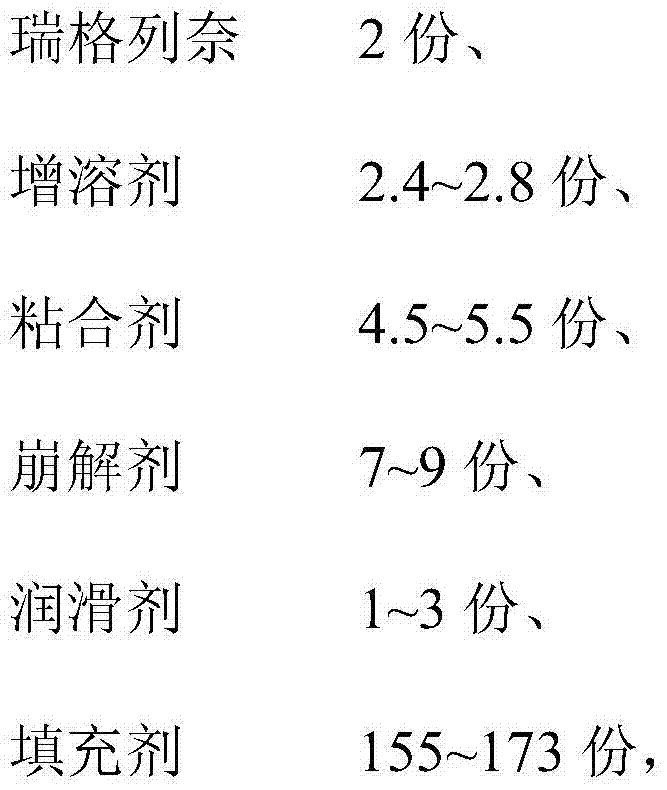 Repaglinide common tablets and preparation method thereof