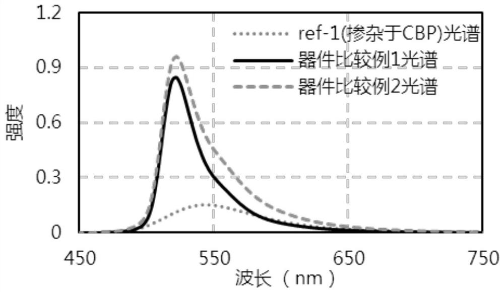 Organic compound taking triazine derivative as core and application thereof