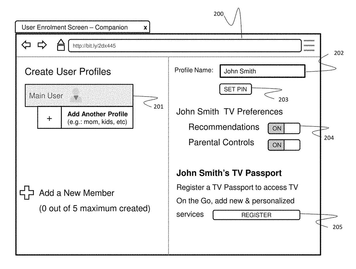 System and method for creating and managing individual users for personalized television and blended media services