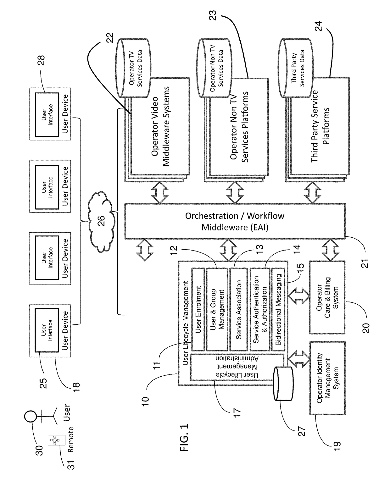 System and method for creating and managing individual users for personalized television and blended media services