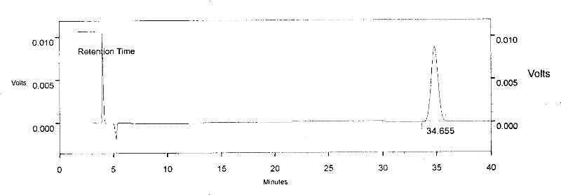 Quality control method for Weichang'an pills