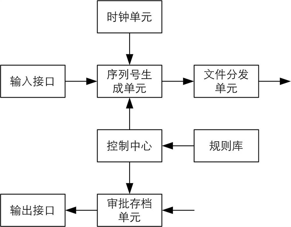 Administrative service data exchange system and method based on block chain