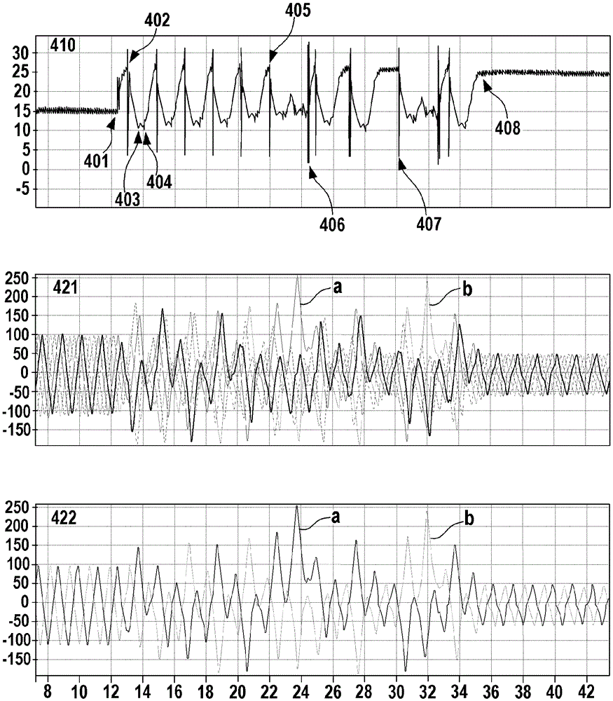 Generator-operated motor and operation of device consisting of active bridge rectifier