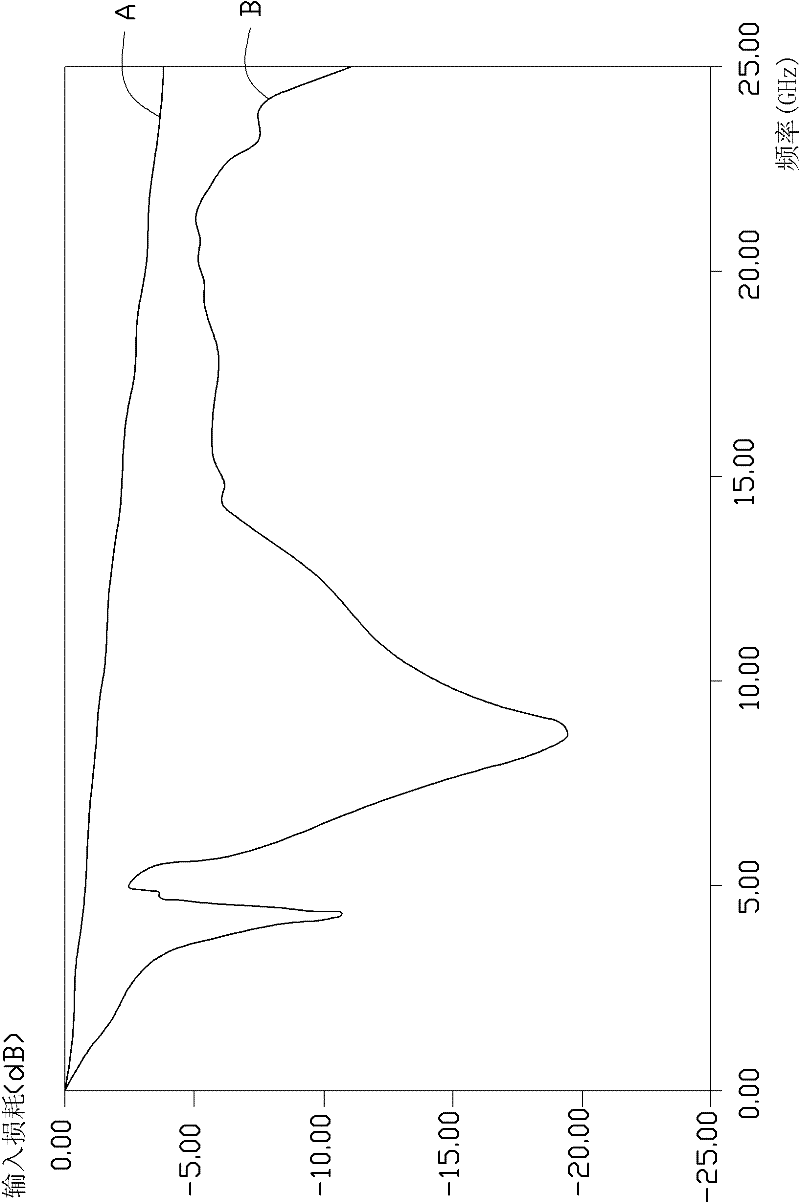 Printed circuit board and common-mode filter thereof