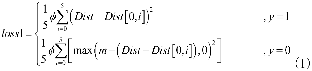 Pedestrian re-identification method based on deep learning