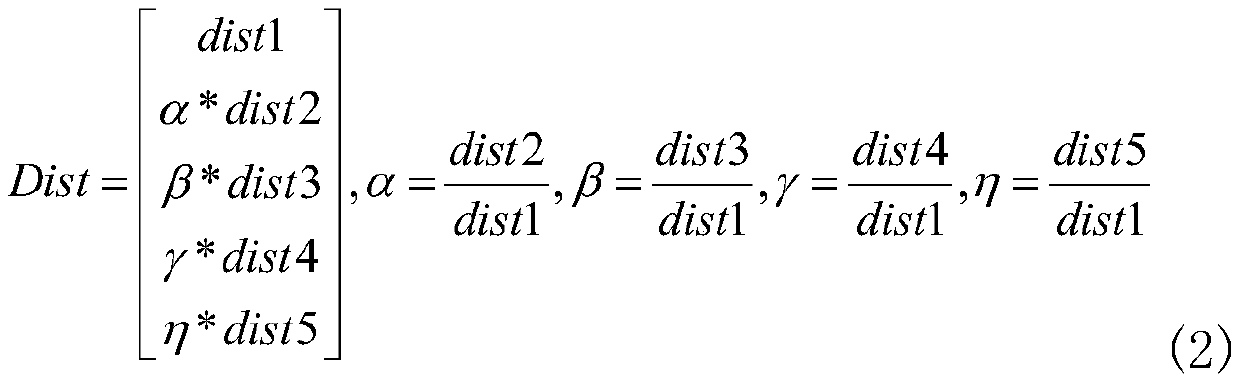 Pedestrian re-identification method based on deep learning