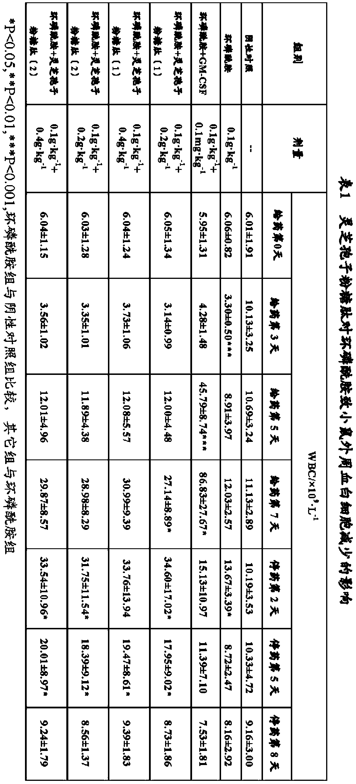 Ganoderma lucidum spore powder glycopeptide extract and its preparation method and use