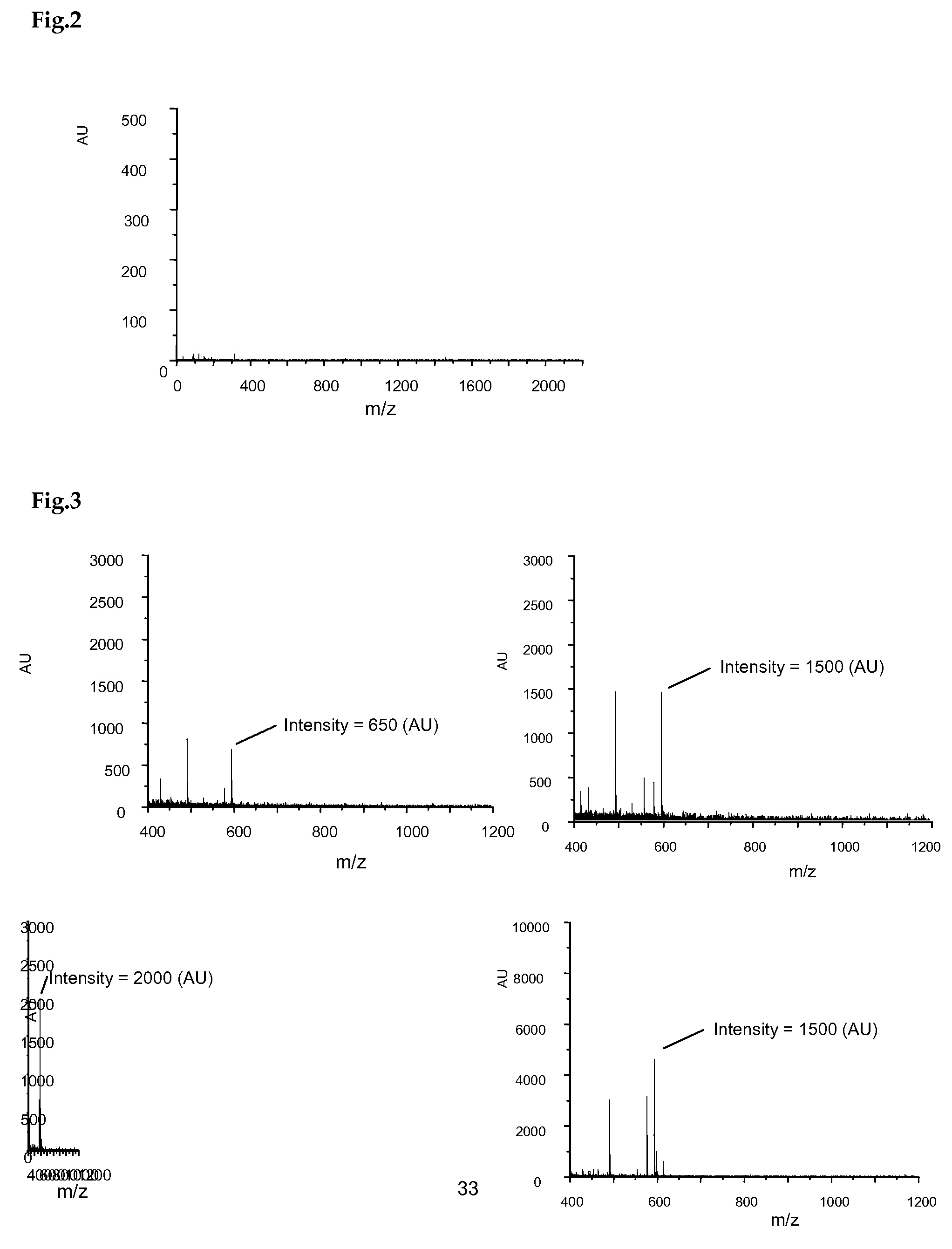 Nanowire assisted laser desorption/ionization mass spectrometric analysis