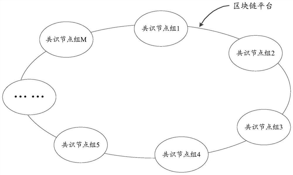 A blockchain consensus method and device