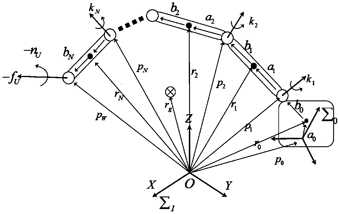 Space non-cooperation target dynamics parameter identification method with binocular camera assisting