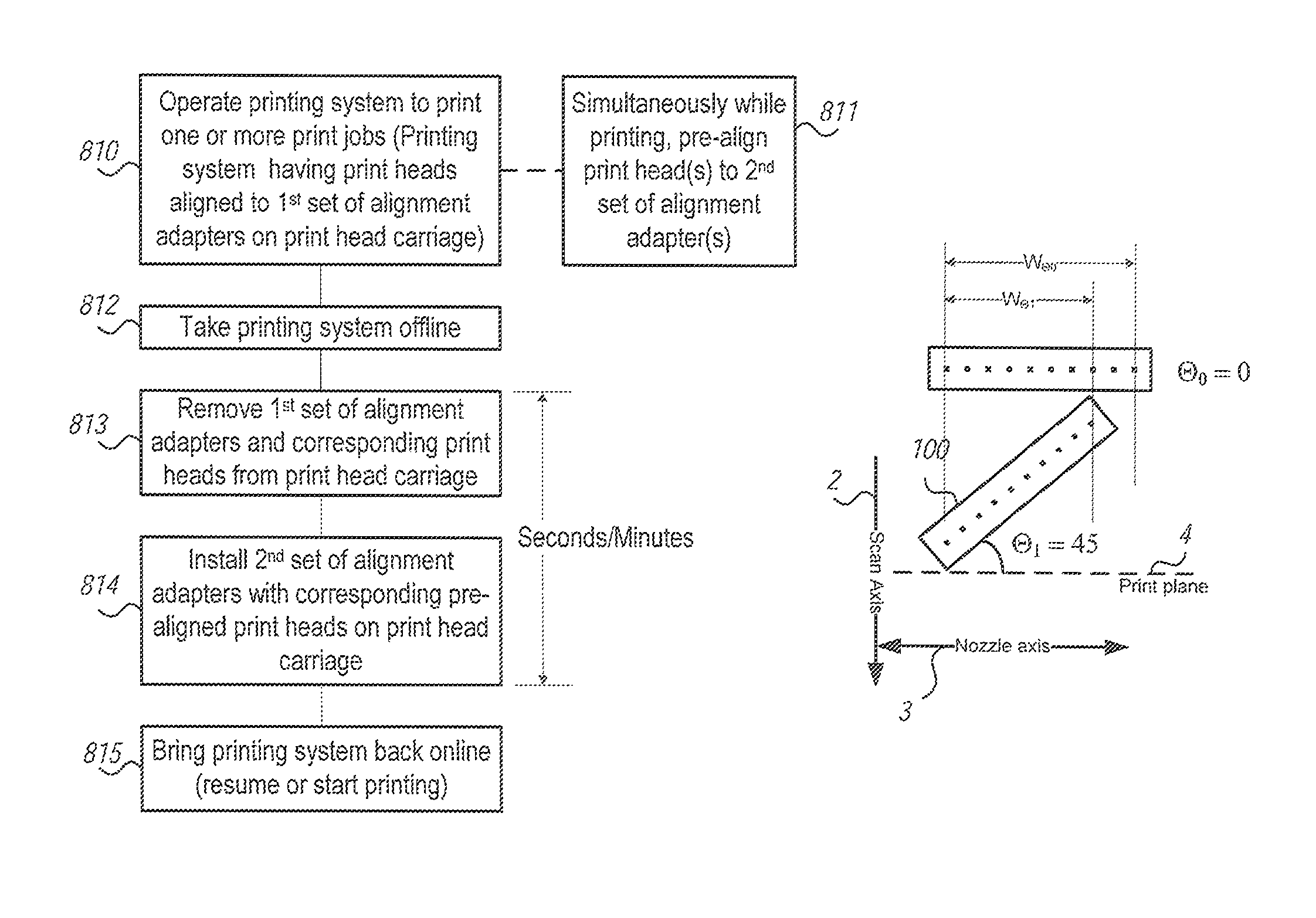 System and method for offline print head alignment