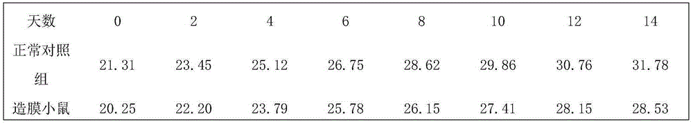 Composition for assisting in reducing blood glucose and application