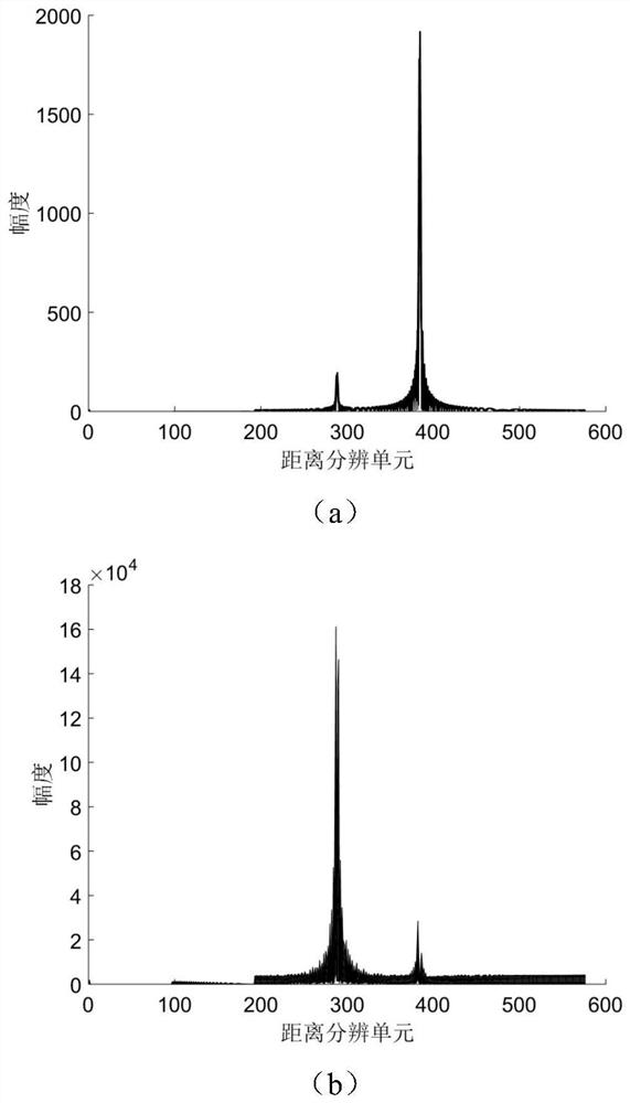 Anti-jamming method for frequency-agile radar based on whitening filter