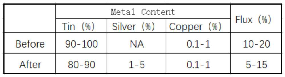 Method for improving welding reliability of surface-mount type diverter