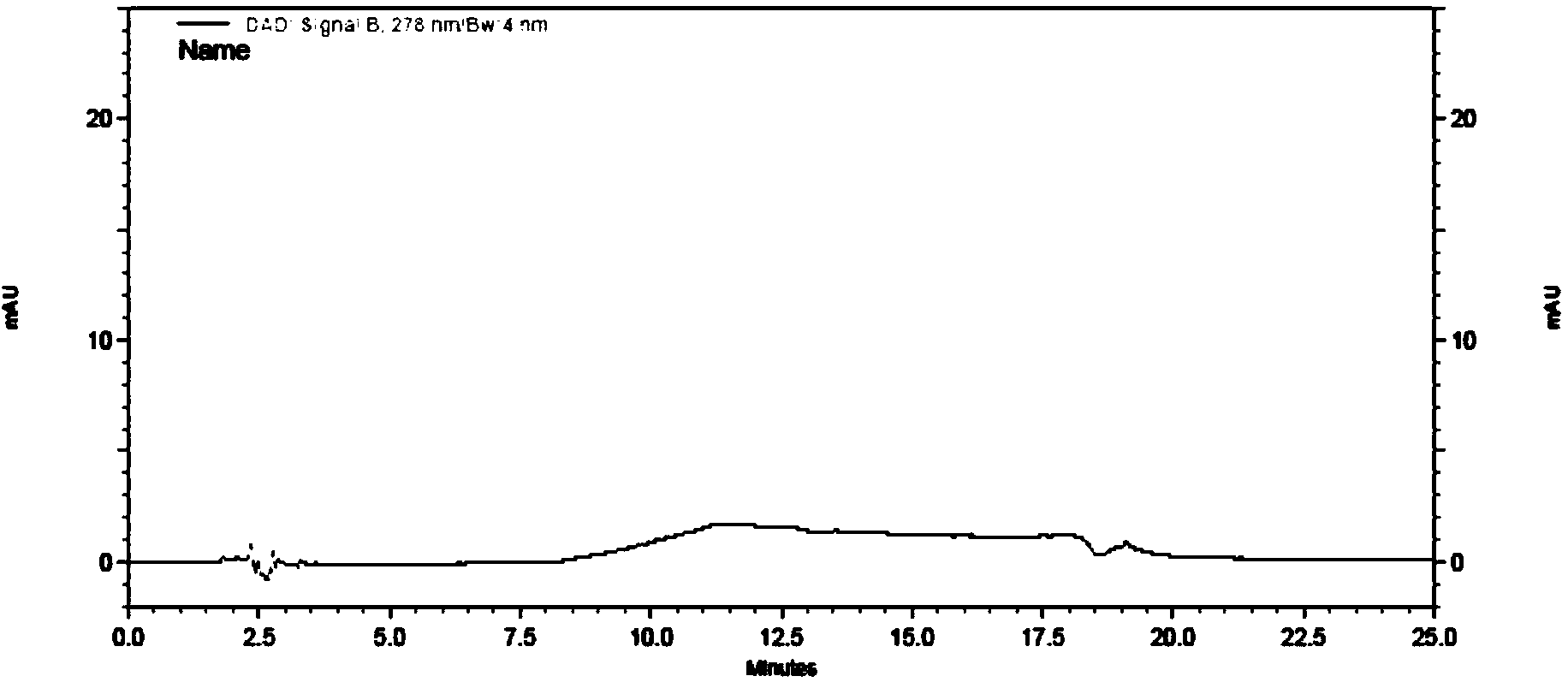 Method for simultaneously detecting methylparaben, propylparaben and dibutyl hydroxy toluene in gel