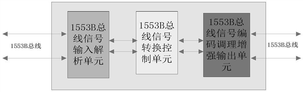 1553B bus multi-scene enhanced repeater and control method thereof