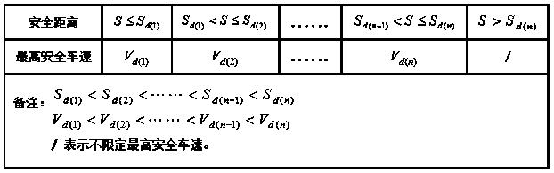 Speed limiting type reversing control system