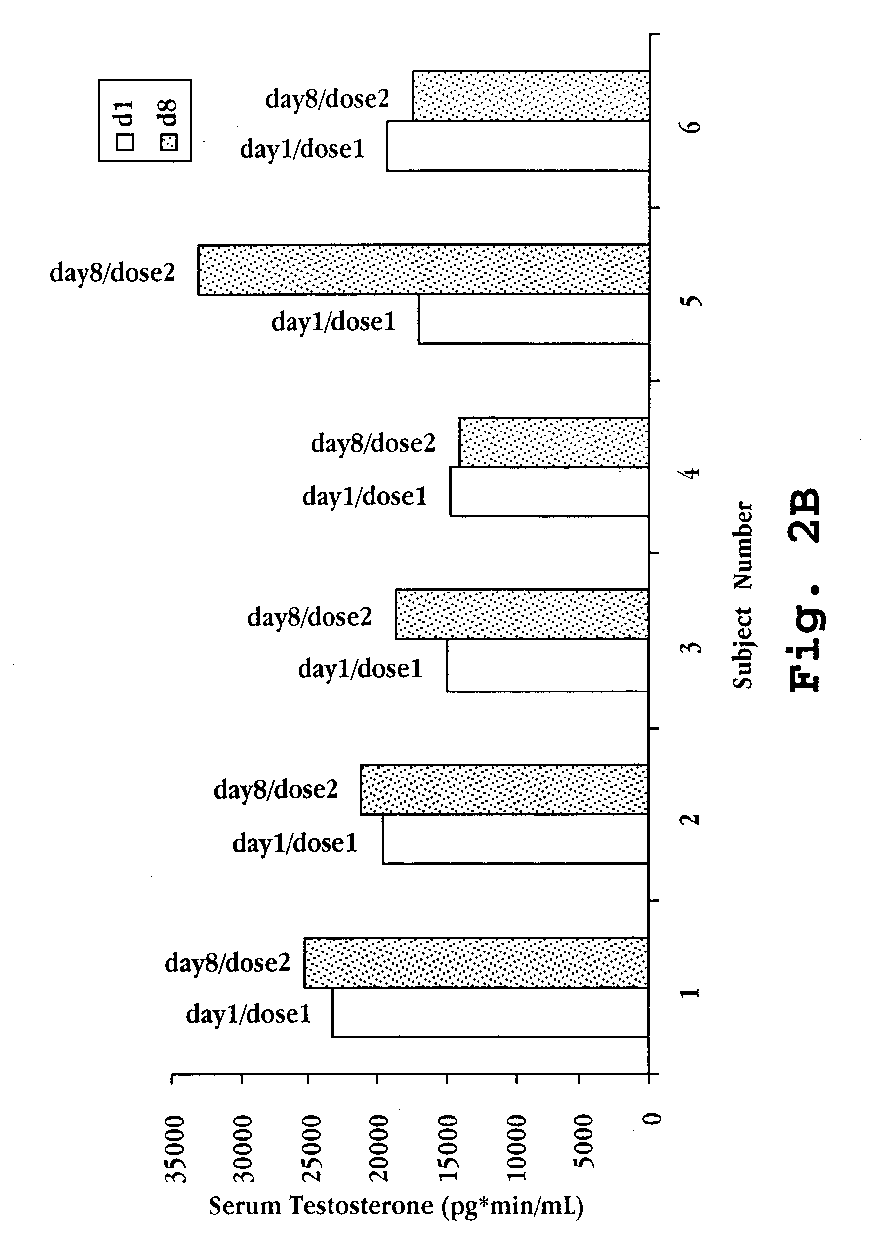 Nasal spray formulation and method