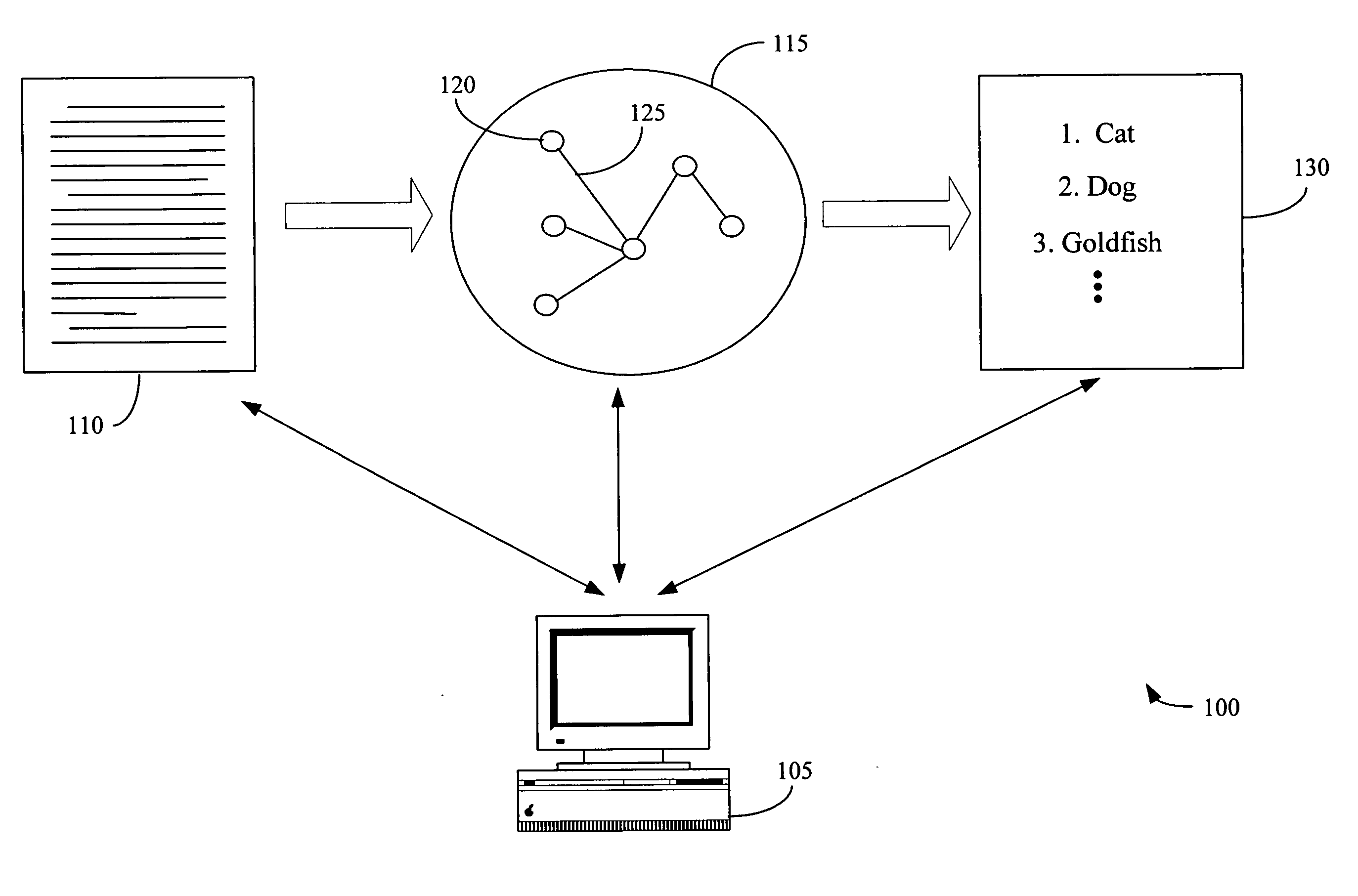 Graph-based ranking algorithms for text processing