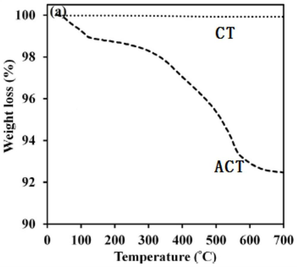 Proton exchange membrane applied to fuel cell and preparation method of proton exchange membrane