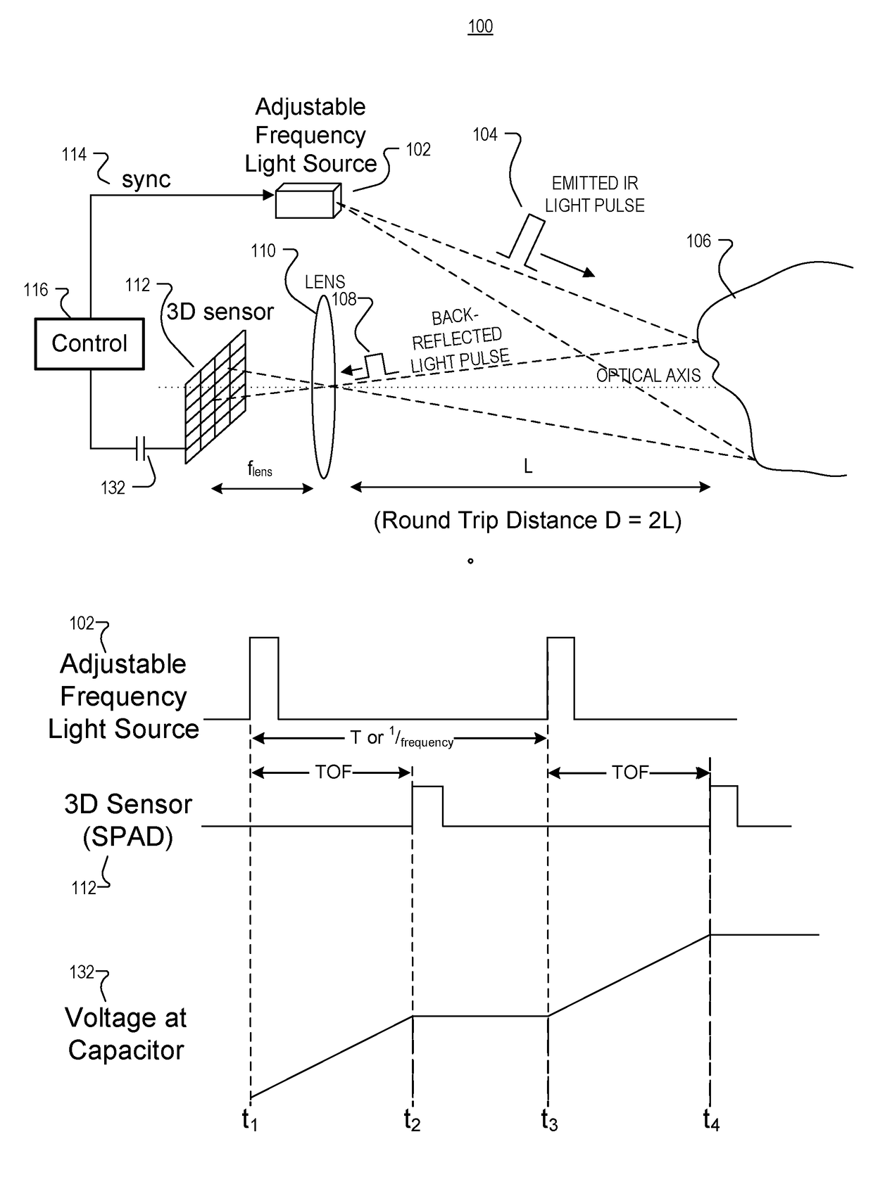 Time of flight photosensor