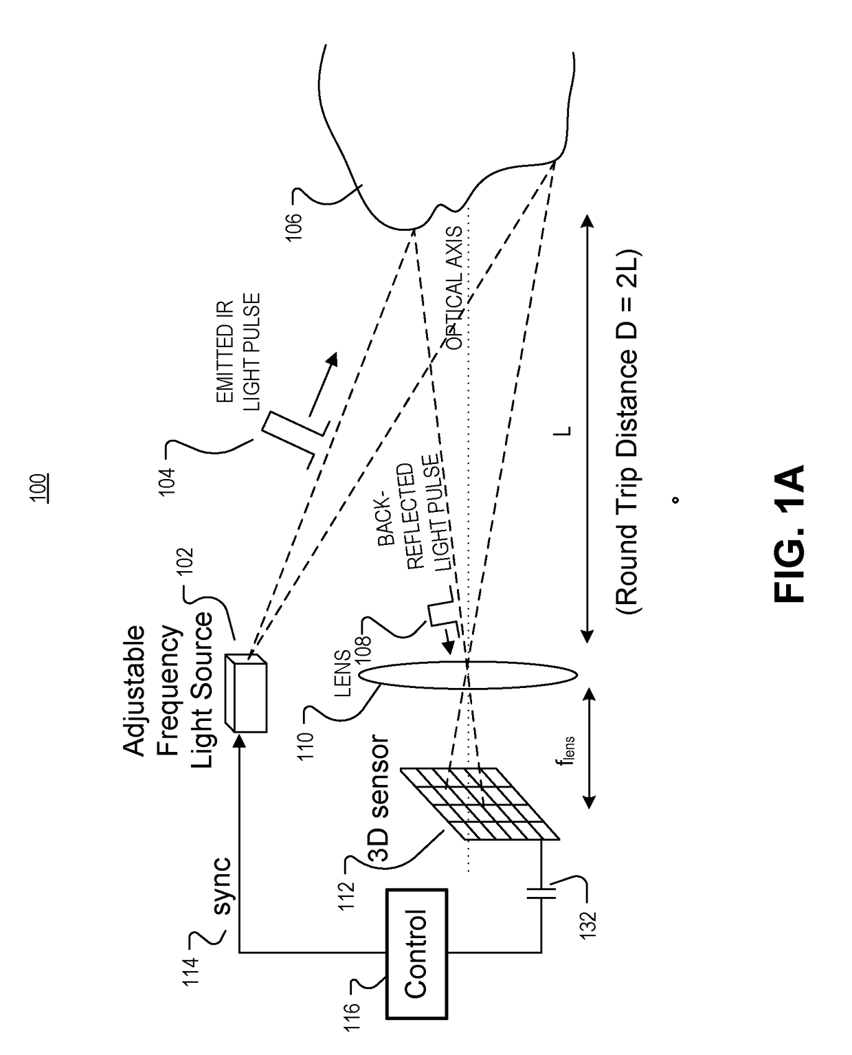 Time of flight photosensor