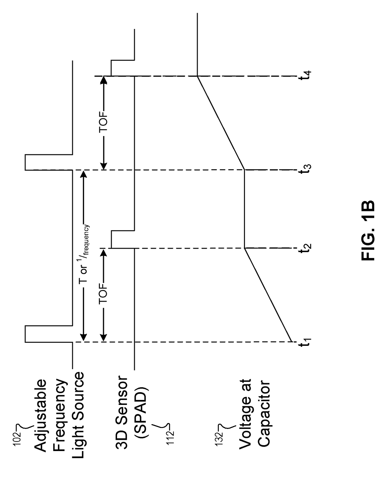 Time of flight photosensor