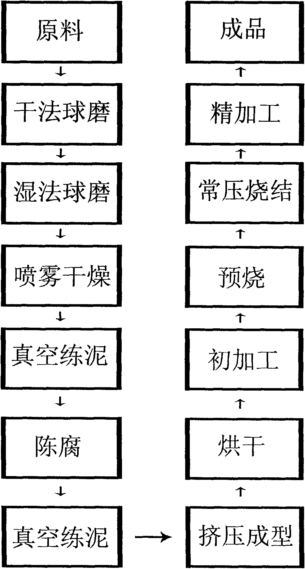 Preparation method for silicon carbide ceramic tube or rod