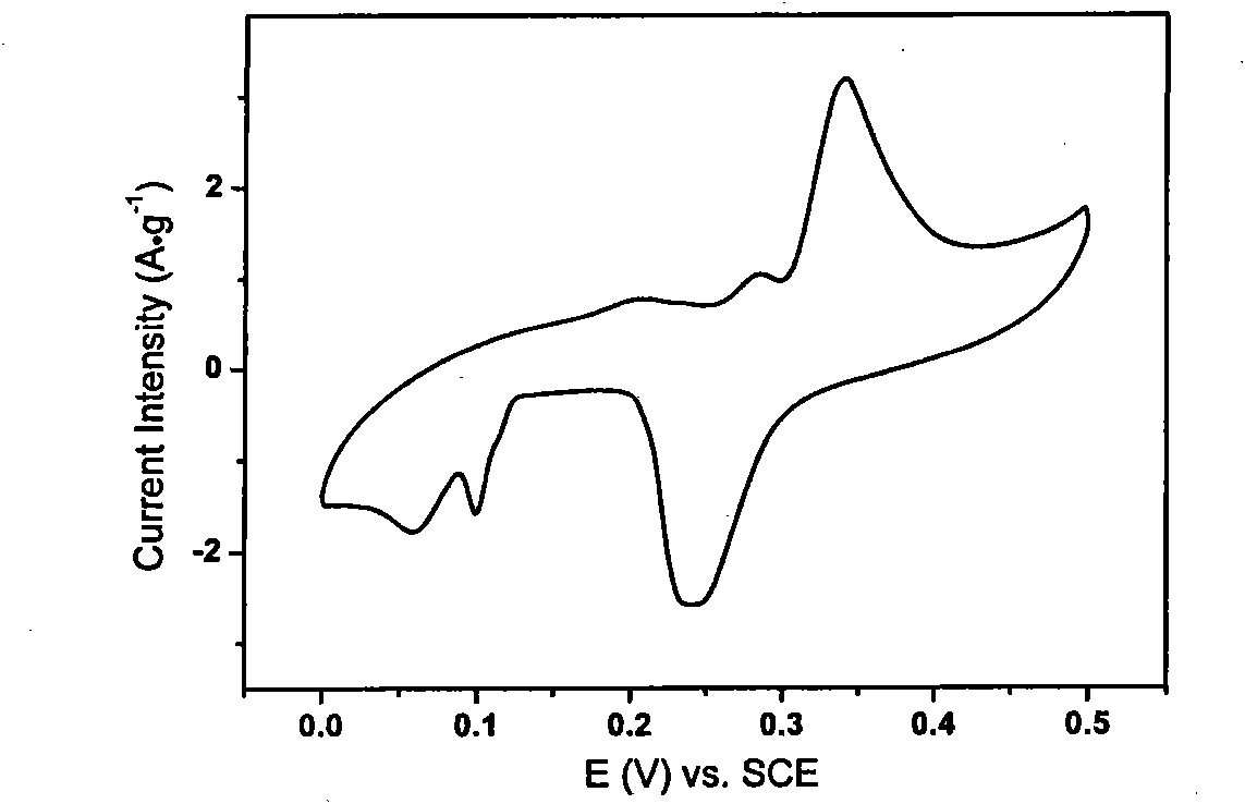 Manganese dioxide-silver oxide composite oxide nanowire and preparation method thereof adopting single-walled carbon nanotubes as templates