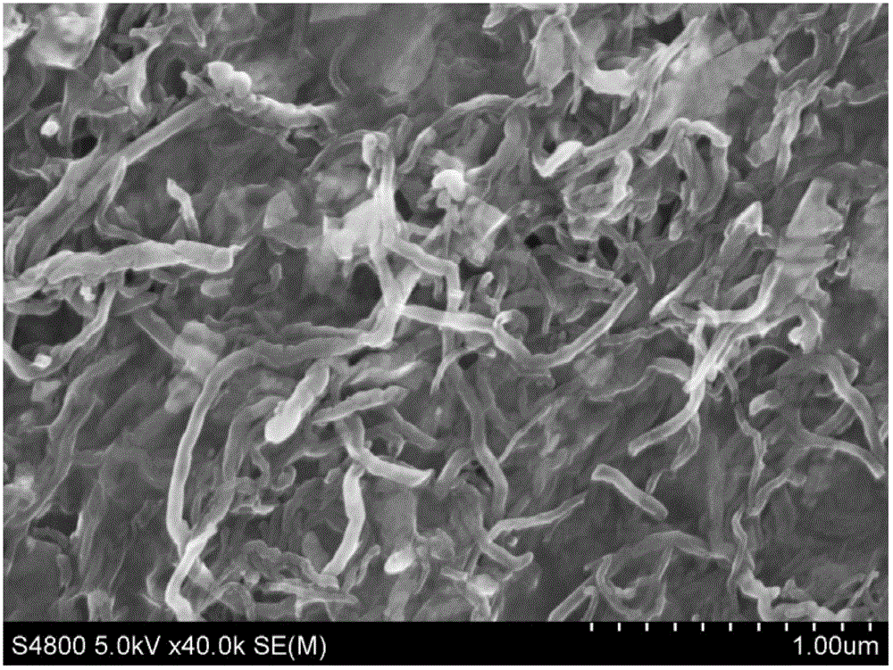 Preparation method of electrode material for super-capacitor