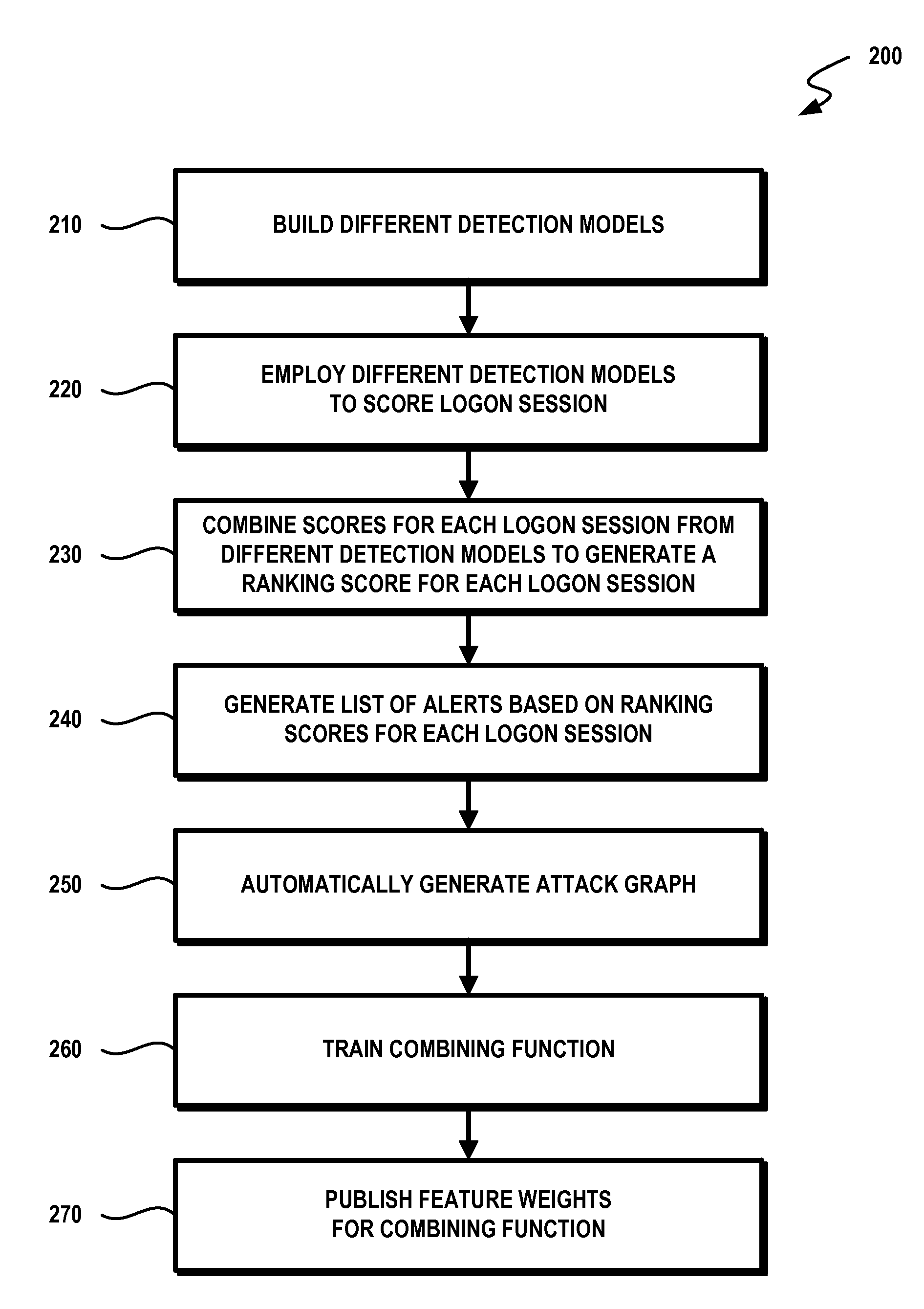 Lateral movement detection