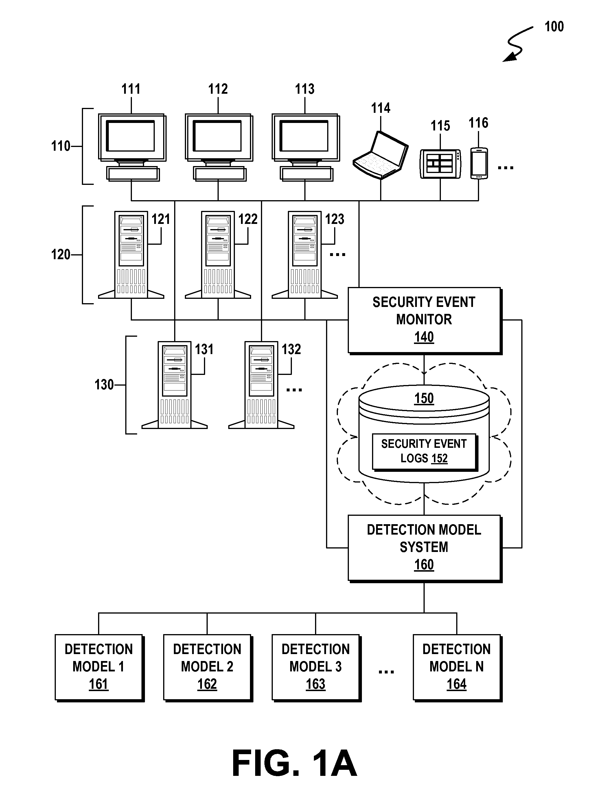 Lateral movement detection