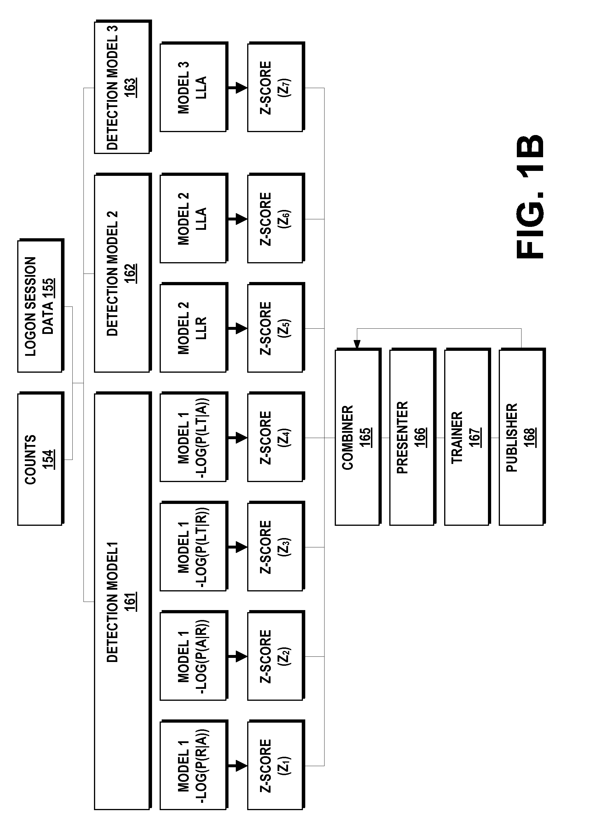 Lateral movement detection