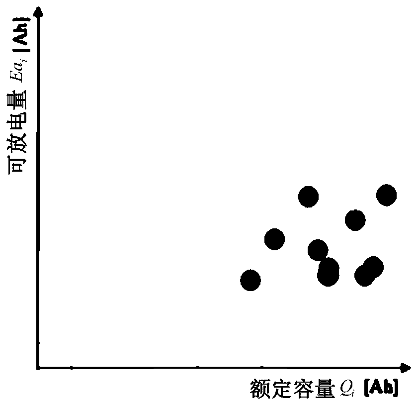 Data chart generation method and battery pack maintenance method