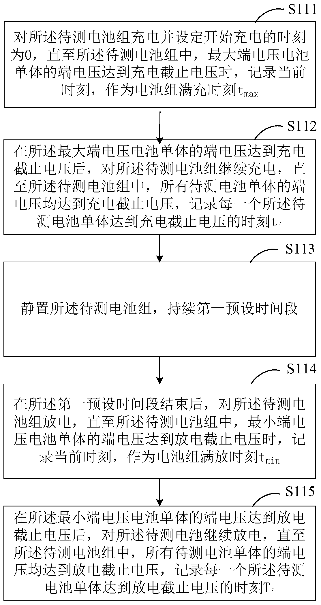 Data chart generation method and battery pack maintenance method