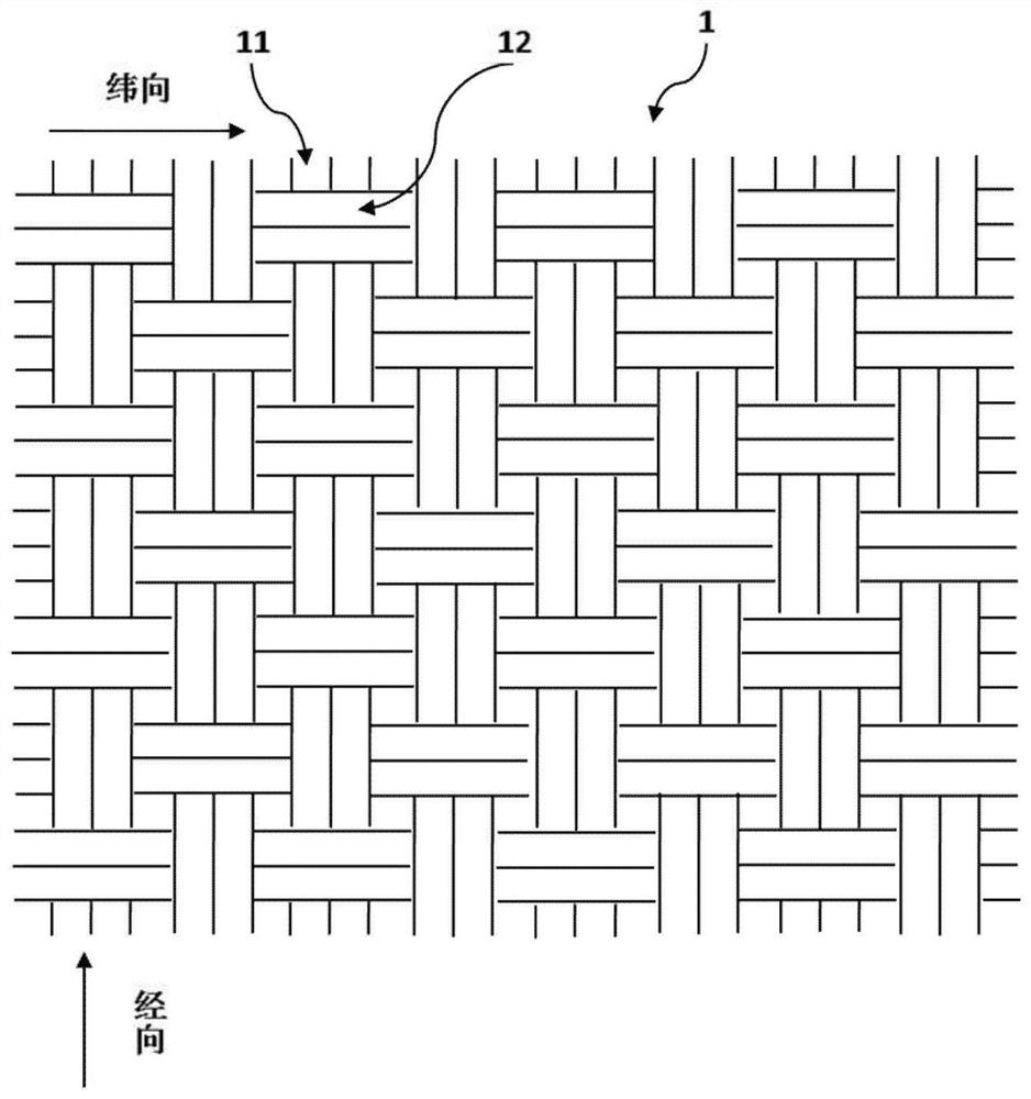 A kind of sunshade fabric and preparation method thereof