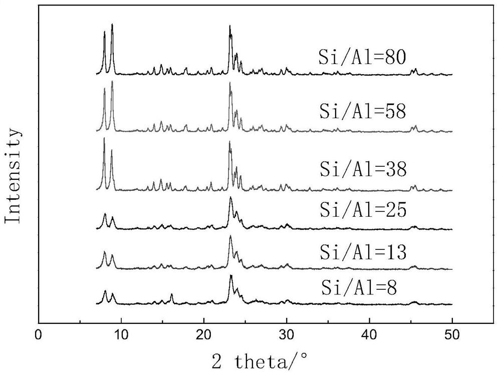 A kind of hzsm-5 molecular sieve catalyst, its preparation method and application