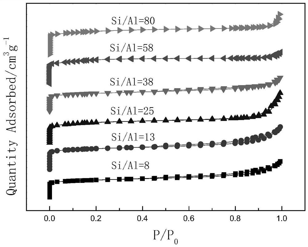 A kind of hzsm-5 molecular sieve catalyst, its preparation method and application