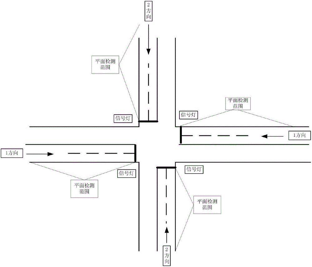 Plane-sensing intersection traffic signal control method and system giving consideration to non-motor vehicles