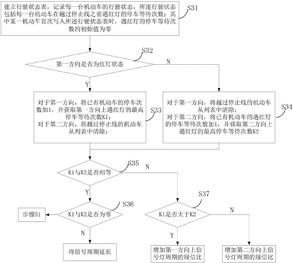 Plane-sensing intersection traffic signal control method and system giving consideration to non-motor vehicles