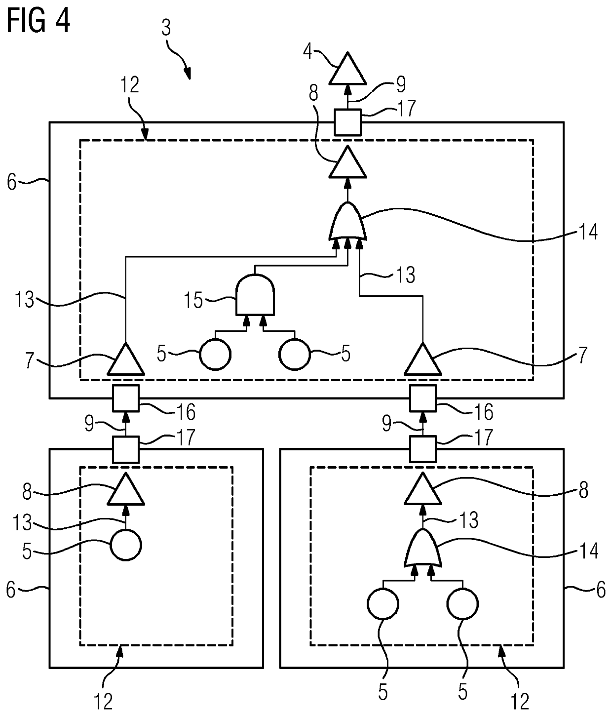 Computer-implemented method for generating a mixed-layer fault tree of a multi-component system combining different layers of abstraction